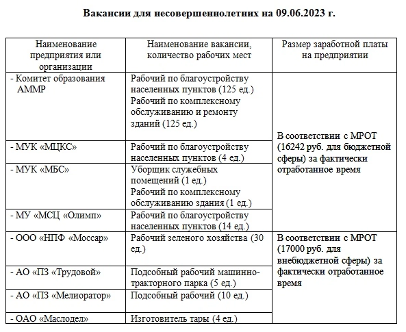 Временное трудоустройство!!!.